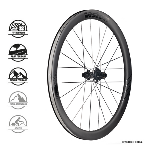 Metron RS 45 Wheelset