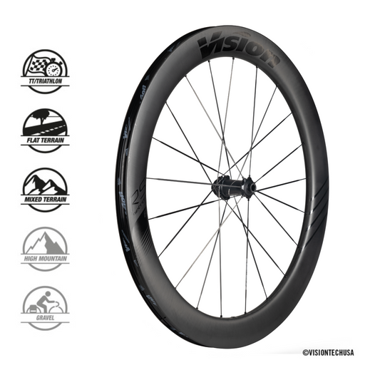 Metron RS 60 Wheelset