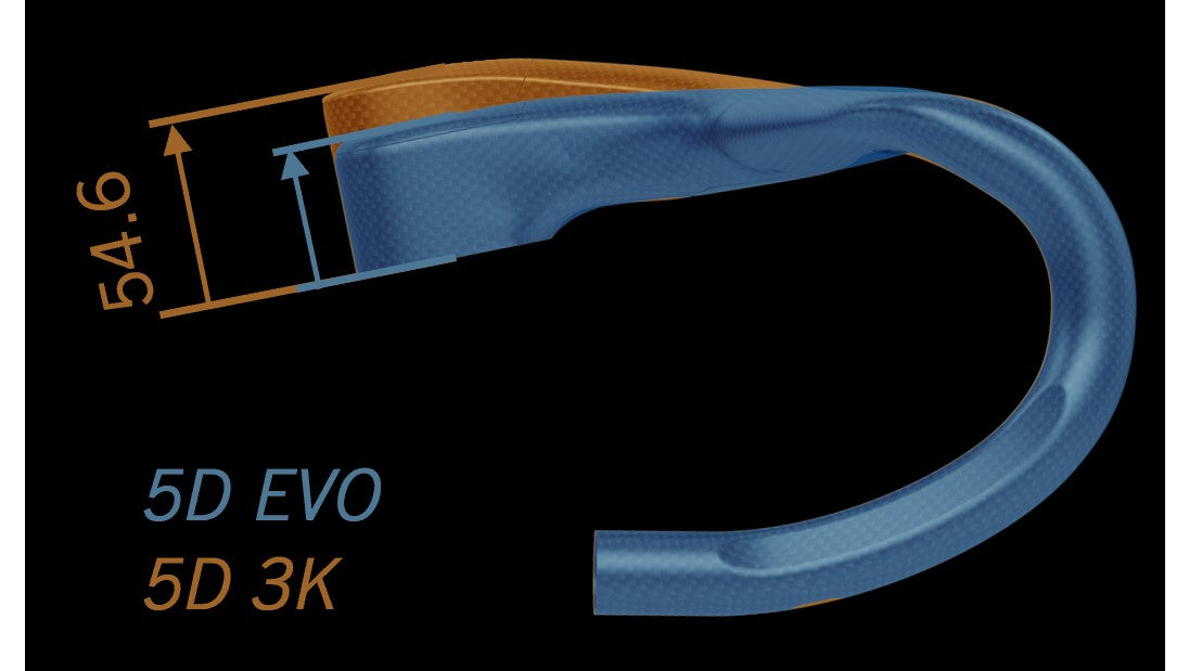 Metron 5D ACR EVO Integrated Handlebar