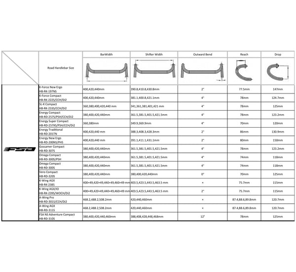 A-Wing AGX Handlebar