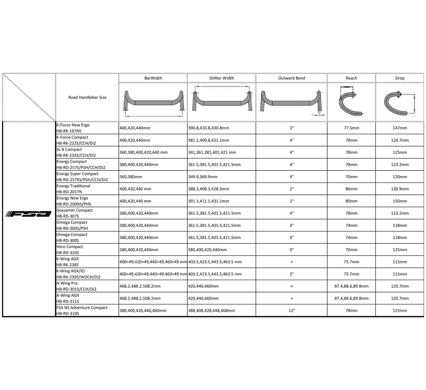 Energy SCR Compact Handlebar