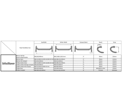 Metron 4D Flat M.A.S. Handlebar